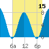 Hazzard Creek tide chart for Friday, July 15, 2022