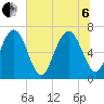 Hazzard Creek tide chart for Wednesday, July 6, 2022