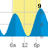 Hazzard Creek tide chart for Tuesday, August 9, 2022
