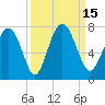 Hazzard Creek tide chart for Thursday, September 15, 2022