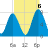 Hazzard Creek tide chart for Tuesday, September 6, 2022