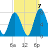 Hazzard Creek tide chart for Wednesday, September 7, 2022