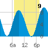 Hazzard Creek tide chart for Friday, September 9, 2022
