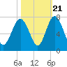 Hazzard Creek tide chart for Friday, October 21, 2022