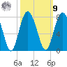 Hazzard Creek tide chart for Sunday, October 9, 2022