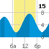 Hazzard Creek tide chart for Tuesday, November 15, 2022