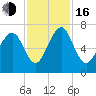 Hazzard Creek tide chart for Wednesday, November 16, 2022