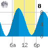 Hazzard Creek tide chart for Tuesday, November 8, 2022