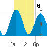 Hazzard Creek tide chart for Tuesday, December 6, 2022