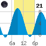 Hazzard Creek tide chart for Saturday, January 21, 2023