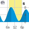 Hazzard Creek tide chart for Friday, January 6, 2023
