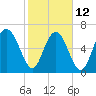 Hazzard Creek tide chart for Sunday, February 12, 2023