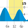 Hazzard Creek tide chart for Wednesday, March 15, 2023