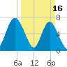 Hazzard Creek tide chart for Thursday, March 16, 2023