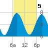 Hazzard Creek tide chart for Sunday, March 5, 2023