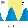 Hazzard Creek tide chart for Tuesday, March 7, 2023