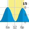 Hazzard Creek tide chart for Saturday, April 15, 2023