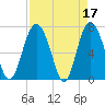 Hazzard Creek tide chart for Monday, April 17, 2023