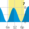 Hazzard Creek tide chart for Friday, April 7, 2023