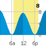 Hazzard Creek tide chart for Saturday, April 8, 2023