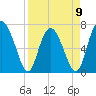 Hazzard Creek tide chart for Sunday, April 9, 2023