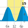 Hazzard Creek tide chart for Monday, May 15, 2023