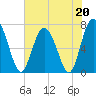 Hazzard Creek tide chart for Saturday, May 20, 2023