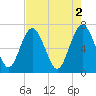 Hazzard Creek tide chart for Tuesday, May 2, 2023