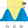 Hazzard Creek tide chart for Tuesday, May 30, 2023