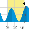 Hazzard Creek tide chart for Thursday, May 4, 2023