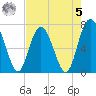 Hazzard Creek tide chart for Friday, May 5, 2023