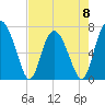 Hazzard Creek tide chart for Monday, May 8, 2023