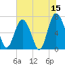 Hazzard Creek tide chart for Thursday, June 15, 2023