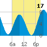 Hazzard Creek tide chart for Saturday, June 17, 2023