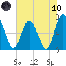 Hazzard Creek tide chart for Sunday, June 18, 2023