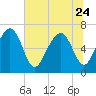 Hazzard Creek tide chart for Saturday, June 24, 2023