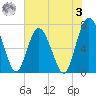 Hazzard Creek tide chart for Saturday, June 3, 2023