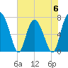 Hazzard Creek tide chart for Tuesday, June 6, 2023
