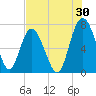 Hazzard Creek tide chart for Sunday, July 30, 2023