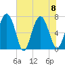 Hazzard Creek tide chart for Saturday, July 8, 2023