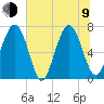 Hazzard Creek tide chart for Sunday, July 9, 2023