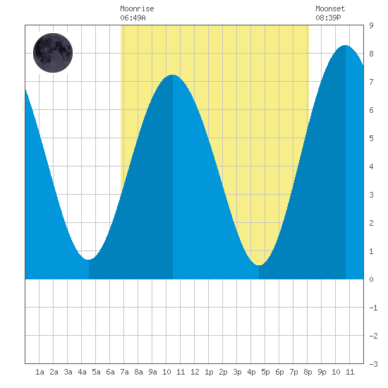 Hazzard Creek tide chart for Wednesday, August 16, 2023