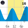 Hazzard Creek tide chart for Wednesday, August 16, 2023