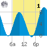 Hazzard Creek tide chart for Tuesday, August 1, 2023