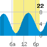Hazzard Creek tide chart for Tuesday, August 22, 2023