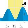 Hazzard Creek tide chart for Sunday, September 10, 2023