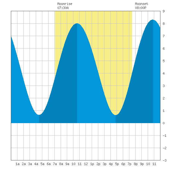 Hazzard Creek tide chart for Friday, September 15, 2023