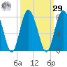 Hazzard Creek tide chart for Friday, September 29, 2023