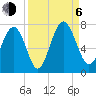 Hazzard Creek tide chart for Wednesday, September 6, 2023