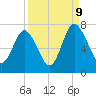 Hazzard Creek tide chart for Saturday, September 9, 2023